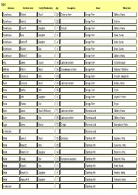 Froyle Censuses -PDF Copy
