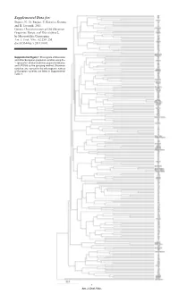 Supplemental Data For: Štajner, N., D
