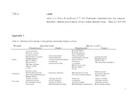 Appendix O20309