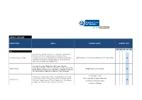 Applications