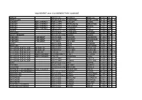Classement Par Commune Abrest Adj Cl Ele Dhumes