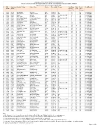 Copy of Result CHO