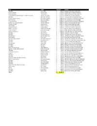 TITLE NAME AMOUNT ADDRESS State Rep