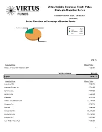 Virtus Variable Insurance Trust: Virtus Strategic Allocation Series