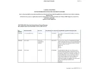 CORK COUNTY COUNCIL PLANNING APPLICATIONS FURTHER INFORMATION RECEIVED from 22/02/2020 to 28/02/2020 That It Is the Responsibili