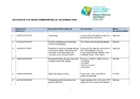 Delegated List Week Commencing 31 December 2018