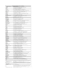 Licensed-Money-Remitters-As-At-15