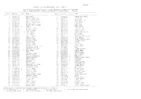 Page No : 1 ---COMBINED GRADUATE LEVEL EXAM., 2015 ( TIER-2 ) LIST of the CANDIDATES in ROLLNO. ORDER QUALIFIED IN