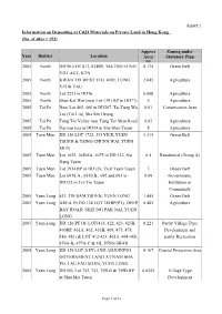 Annex 1 Information on Depositing of C&D Materials