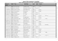 QUAID-I-AZAM UNIVERSITY, ISLAMABAD 18 RESULT GAZETTE of B.A/B.Sc./B.Com SUPPL