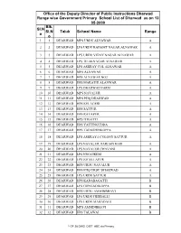 Sl.N O Blk. Sl.N O Taluk School Name Range Office Of