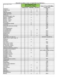 Year of Case Definition Confirmed Probable Suspect 2015 Reporting