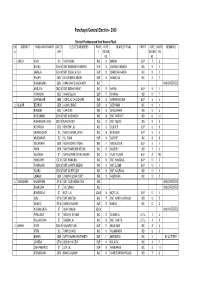 List of Elected Pradhans and Nearest Rival.Xlsx