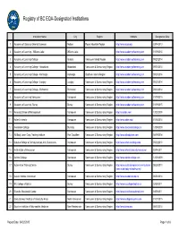 Registry of BC EQA-Designated Institutions