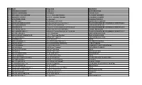 S.No Name Designation Department 1 MRS.JESSIE RAJASEKAR Sr