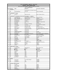 Sl.No. Salutation Name Designation Organisation / Department I CHAIRMAN Executive Director with Addl