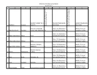 Oklahoma TLE Selection by District As of 4.20.12 1 2 3 4 5 6 7 8 9