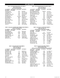 2017 Likely Fields.Xlsx