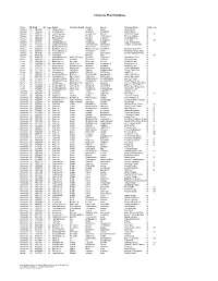 Complete Plant Database