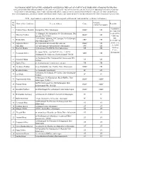 Birmaharajpur Dist: Subarnapur