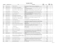 Columbia County Start Bridge Sd Program Improvement Type Title Description Cost Period Count Count