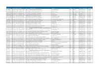 Erasmus Code Application Reference Number PIC Organisation Name Address Postcode City Country ECHE Valid from ECHE Valid Until