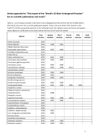 Online Appendix for “The Impact of the “World's 25 Most Endangered