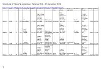 Planning Applications Received 2 to 8 December 2013