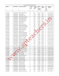 VACANCIES of SGT for UPLOADING Mandal UDISE CODE Name of the School Categor Categor Mediu Plain / No