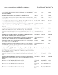 Generic Description of Firearms Provided by Device Manufacturers Firearm Safety Device Make, Model, Type
