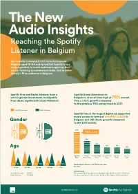 The New Audio Insights Reaching the Spotify Listener in Belgium