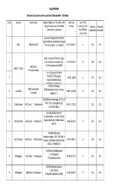 VILLUPURAM Sl.No Division Sub-Division Name & Address Of