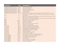 Condition Icd-10 Description