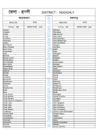Hooghly Village List