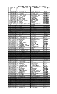 MERIT LIST of SOL GD (ARMY AIR DEFENCE) : CEE 31 JUL 2016 S Index Cat Roll Candidate Name Father's Name in Merit / Not in No No No Merit