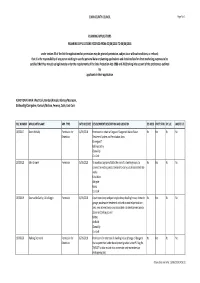 Planning Applications