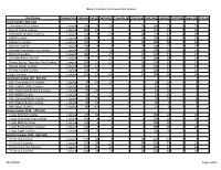 Bakery Cookies Nutritional Information Item Name Serving Size Calories