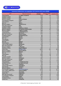 Communes Du Nord Isère Avec Population 2021 Données 2018 Source INSEE