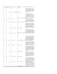 Firstname Middleinitial Lastname Title Affiliation Titlesubmission Abstract