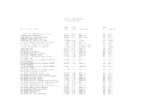 List of Video Tapes for Pikes Peak Division in Order by Title