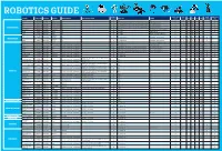 Robotics Section Guide for Web.Indd