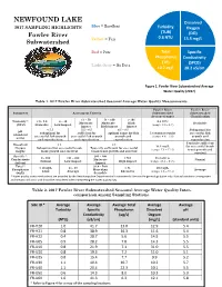 Fowler River Subwatershed Average Water Quality (2017)