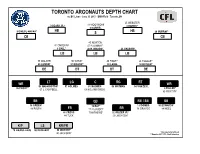 TORONTO ARGONAUTS DEPTH CHART Vs