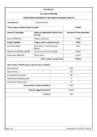 Total Number of Ballot Papers Counted 174456 Name Of