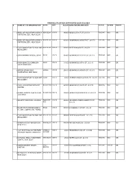 PENDING UTILIZATION CERTIFICATES AS on 22.8.2014 # NAME of the ORGANISATION STATE YEAR Amount SANCTION NO and DATE STATUS SCHEME REGION