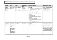 Most Current Data (Date) 'Without the Plan' Scenario Condition
