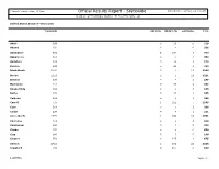 Official Results Report - Statewide Printed Date: 06/19/2008 1:39 PM Election : 2008 Primary Election-06-03-2008 Party : All