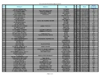 Store Directory with Delivery Days 2013-08-16 Store Address 1