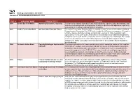 Synopsis of Submitted Proposals (73)