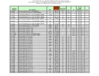 2021 Labchem Retail Price List